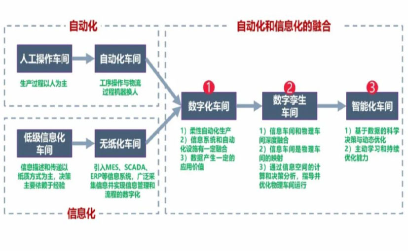 数字化工厂_攀枝花数字化生产线_攀枝花六轴机器人_攀枝花数字化车间_攀枝花智能化车间